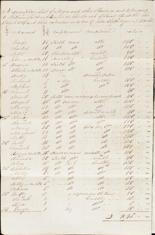 Windsor and Williamsfield Inventory of Slaves 1814 p6